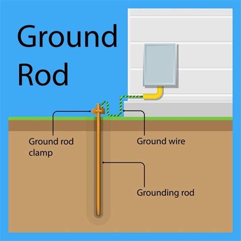 grounding rod wiring diagram